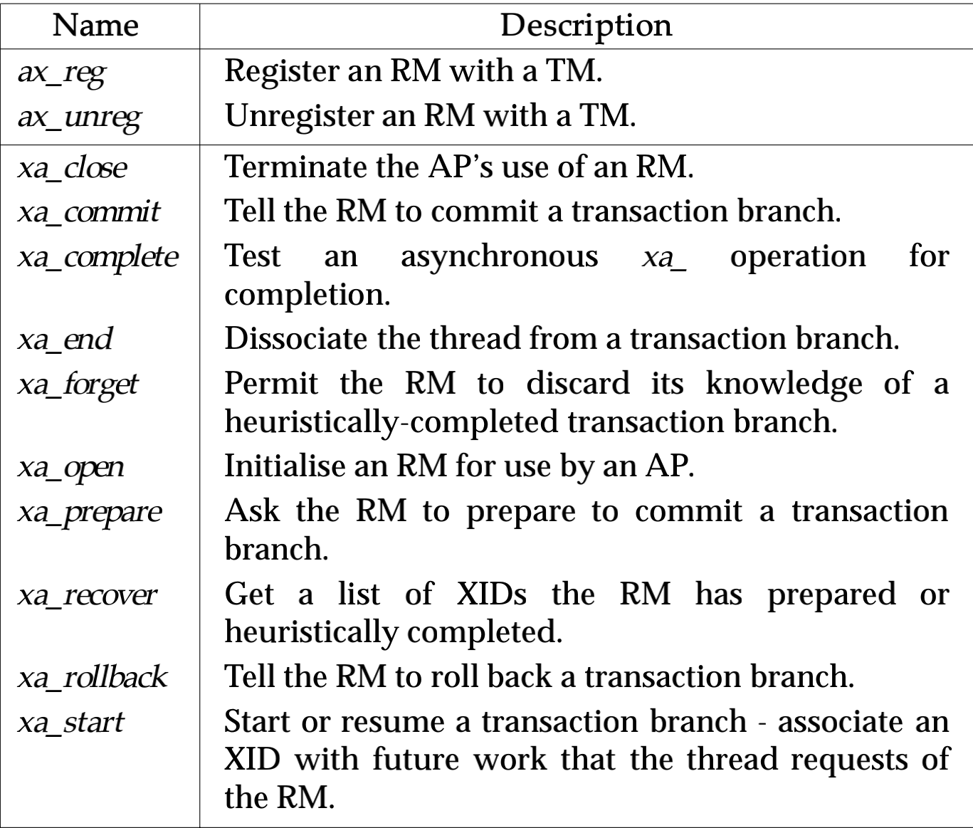 XA Interface